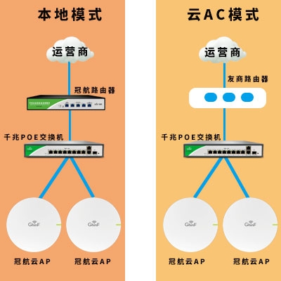 如何快速更改AP無線(xiàn)名(míng)和密碼